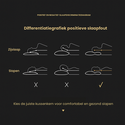 NeckAlign Pro | Orthopedisch & Ergonomisch Hoofdkussen – Met Massagewerking – Soja Vezel – Ademend & Drukverlagend